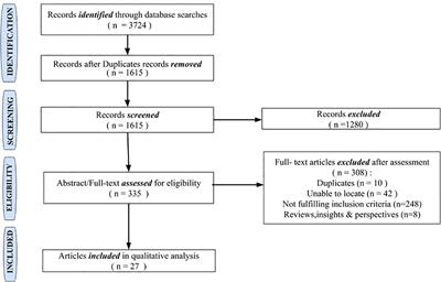 Risk factors for relapse in non-infectious cryoglobulinemic vasculitis, including type I cryoglobulinemia: a systematic review